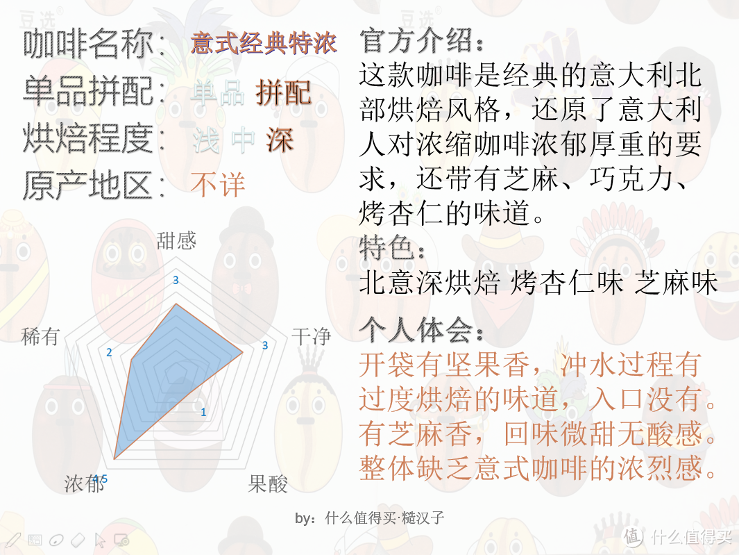 来，喝完这杯再说话——20杯不同挂耳咖啡的体验之旅