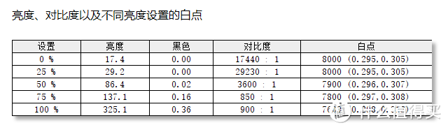 移动的桌面级性能小钢炮：雷神 911Pro 钛空2代游戏本深度体验