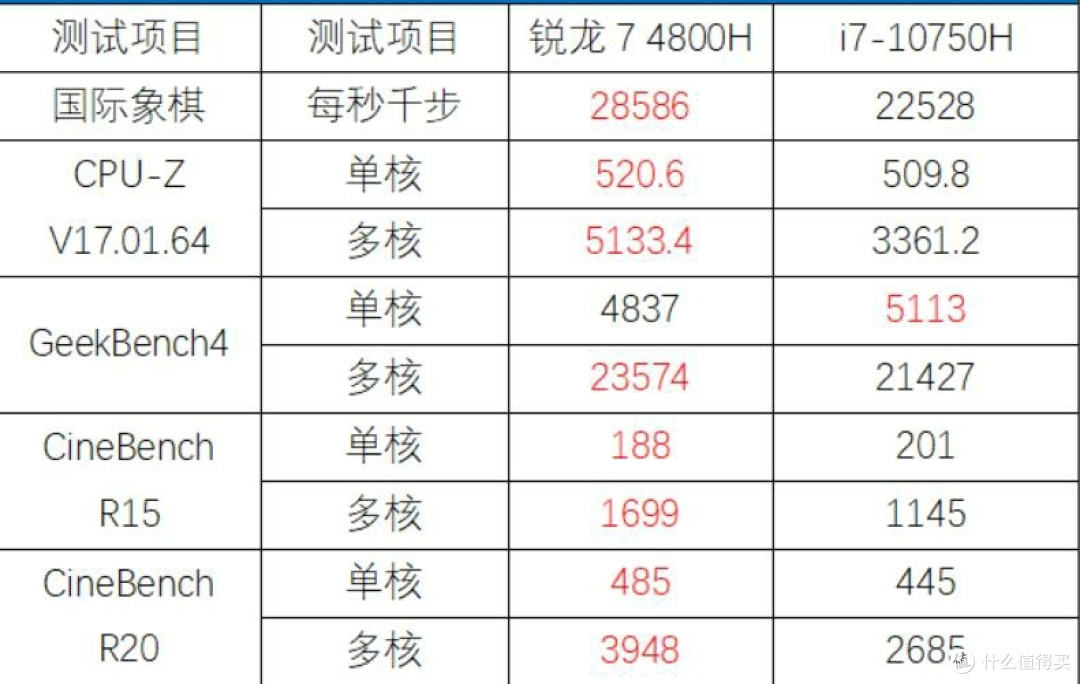 网图