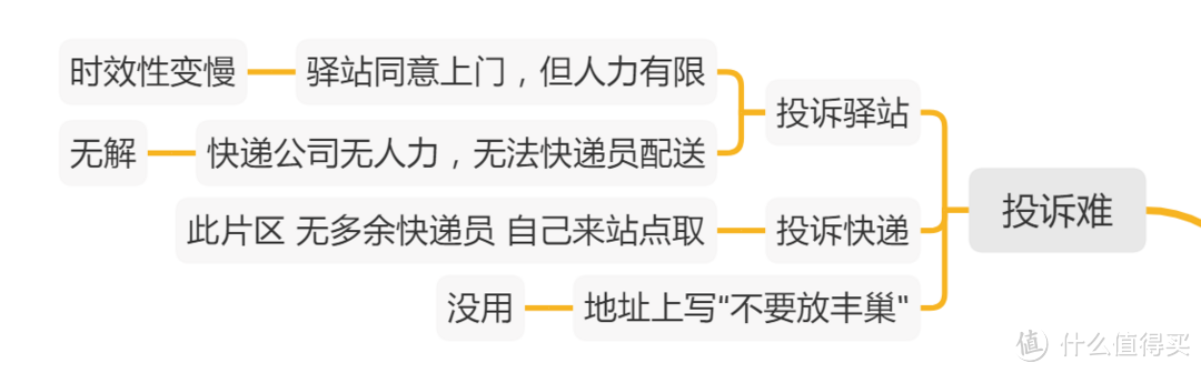 有一说一，自从有了“丰巢”和“驿站”，对我的买买买生活带来的改变~