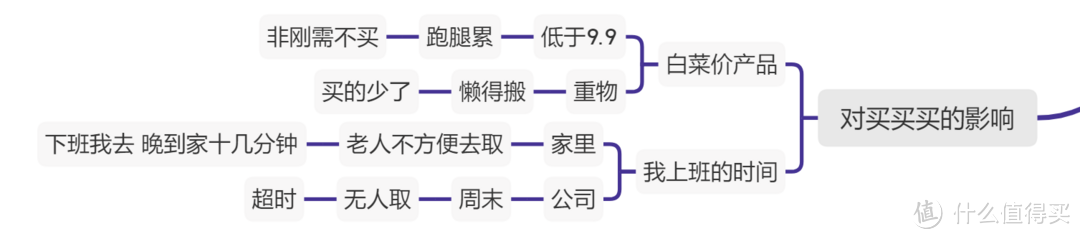 有一说一，自从有了“丰巢”和“驿站”，对我的买买买生活带来的改变~