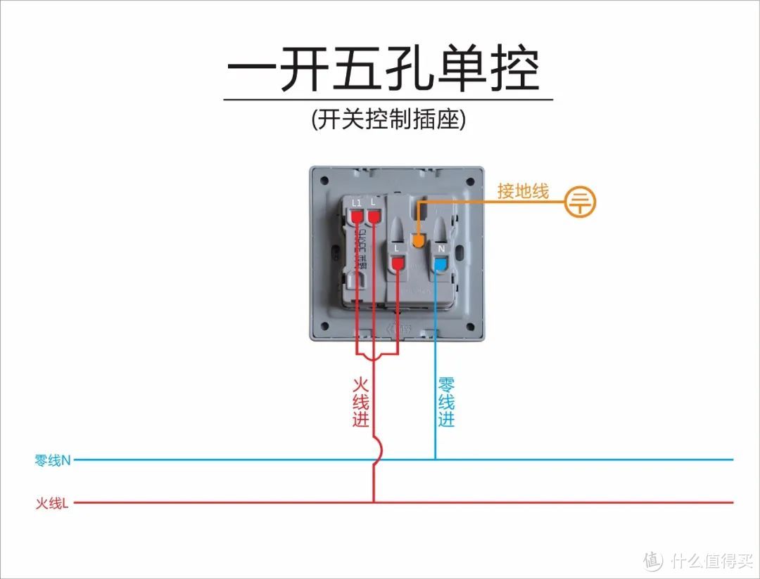 装修家用电路知识科普———从零到毕业看这一篇就足够