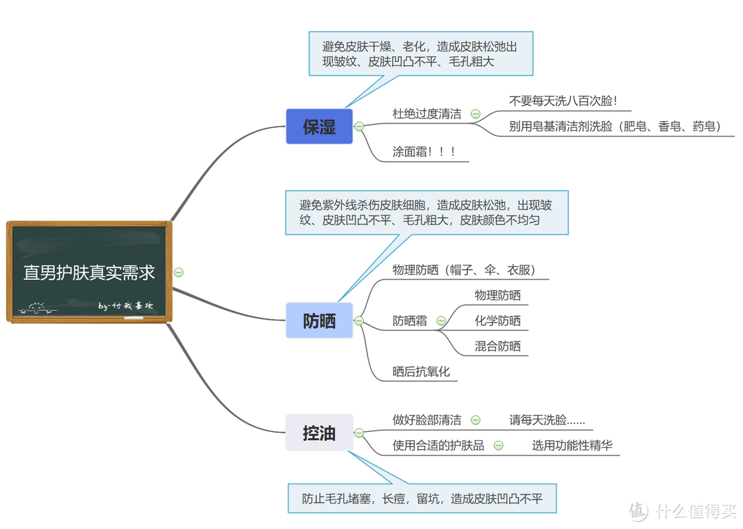 三分天注定，七分靠打拼——直男也要护肤之低配超值教程