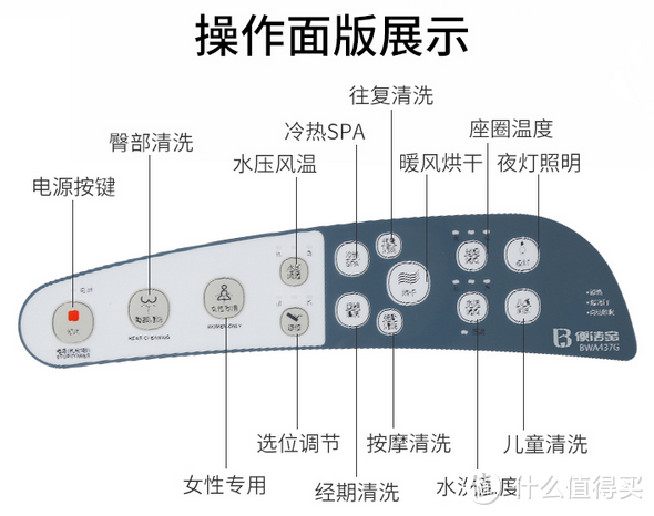 操作面板功能介绍