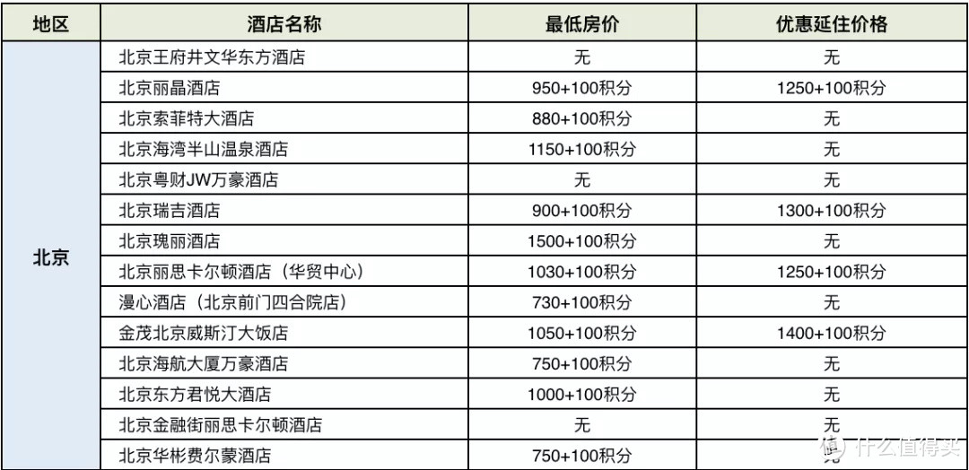 招行300精选全攻略