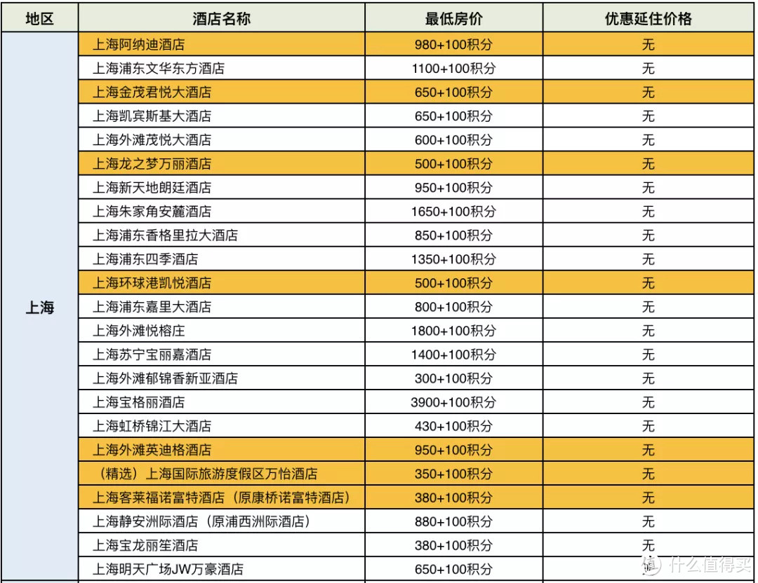 招行300精选全攻略