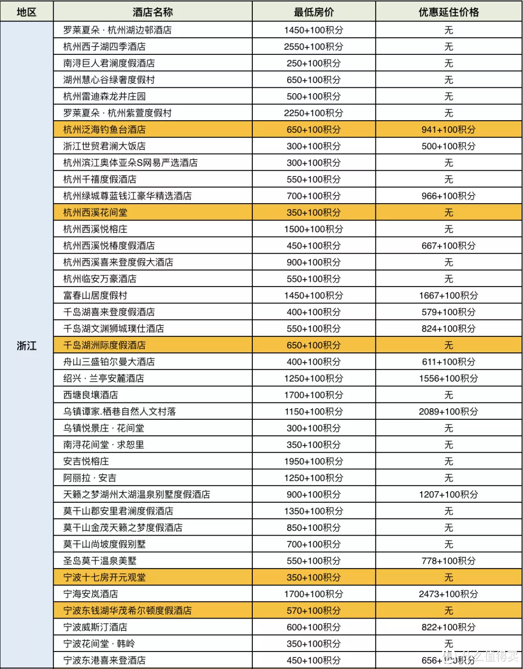 招行300精选全攻略