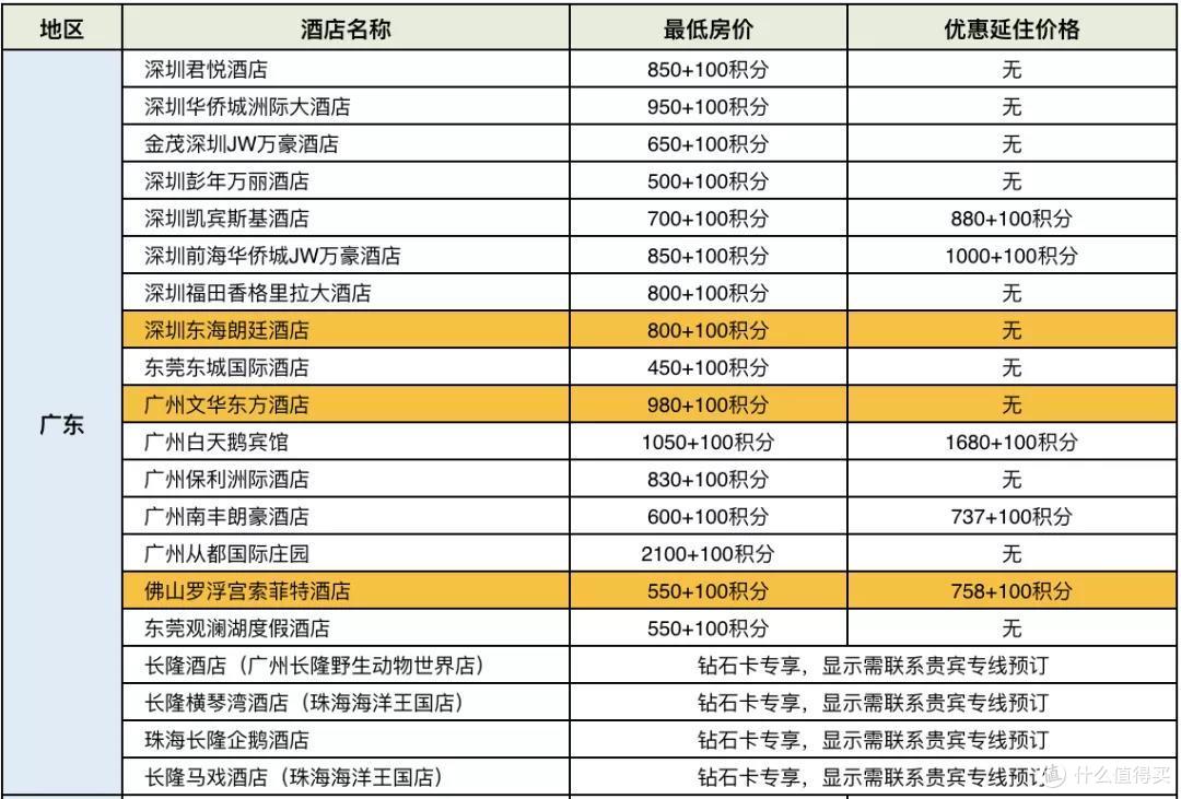 招行300精选全攻略