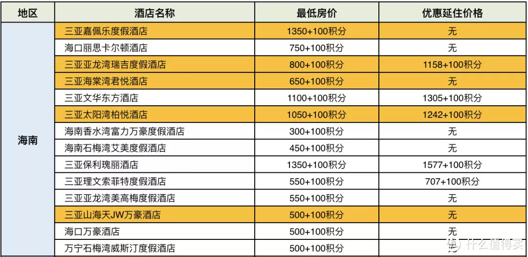 招行300精选全攻略