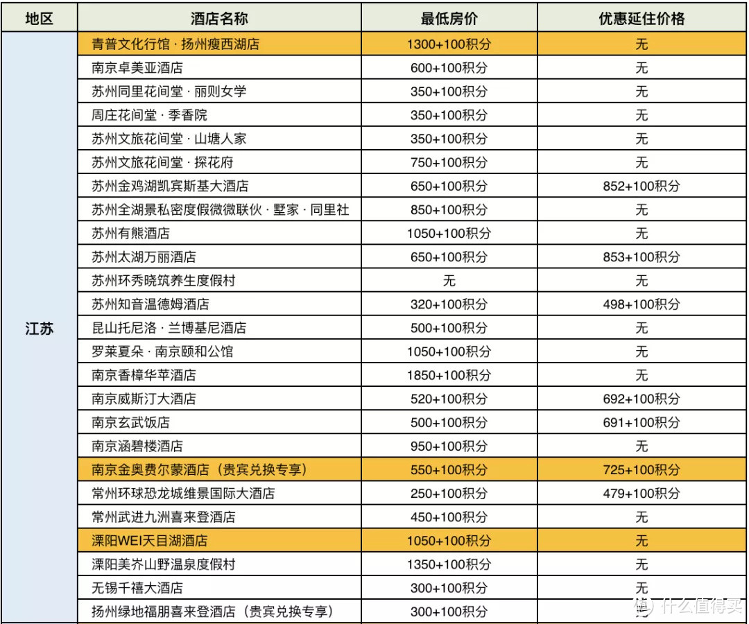 招行300精选全攻略