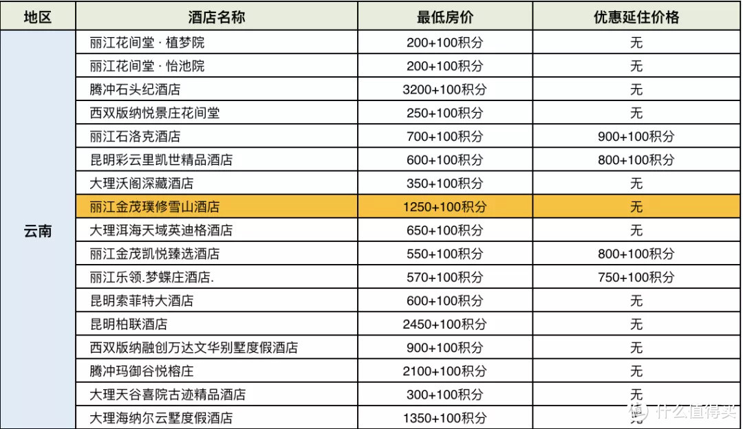 招行300精选全攻略