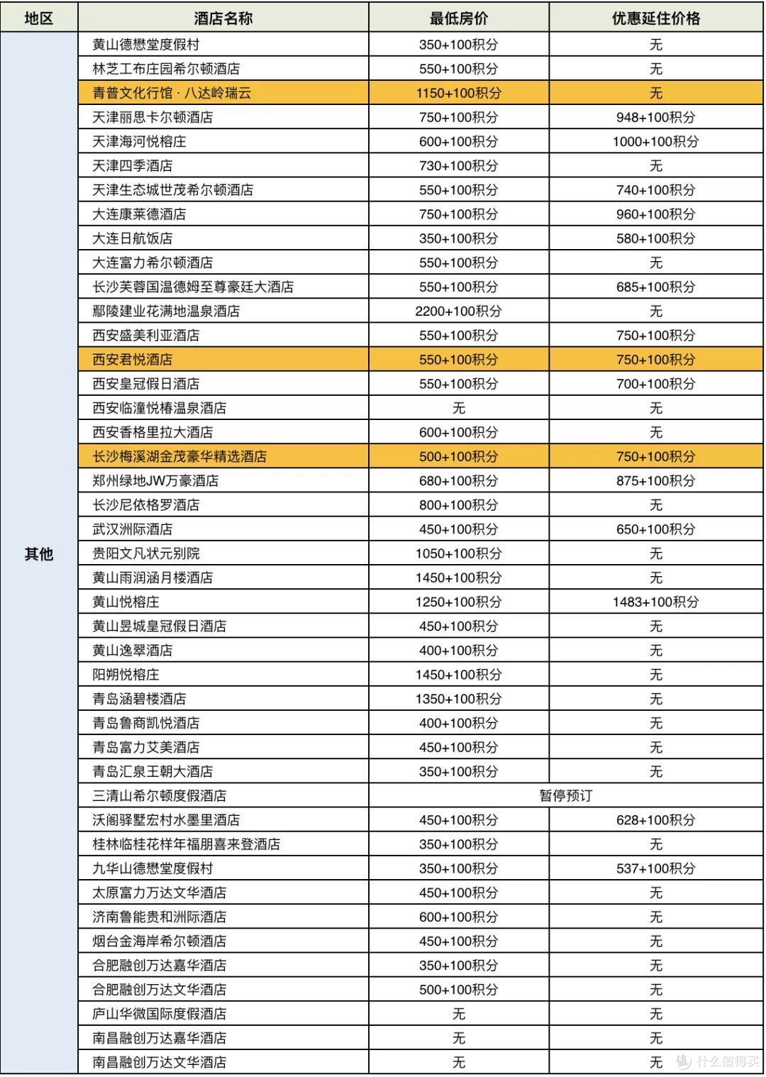 招行300精选全攻略