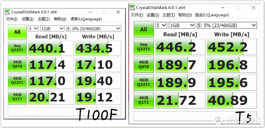 担心数据安全？支持指纹加密的海康威视T100F 了解一下？