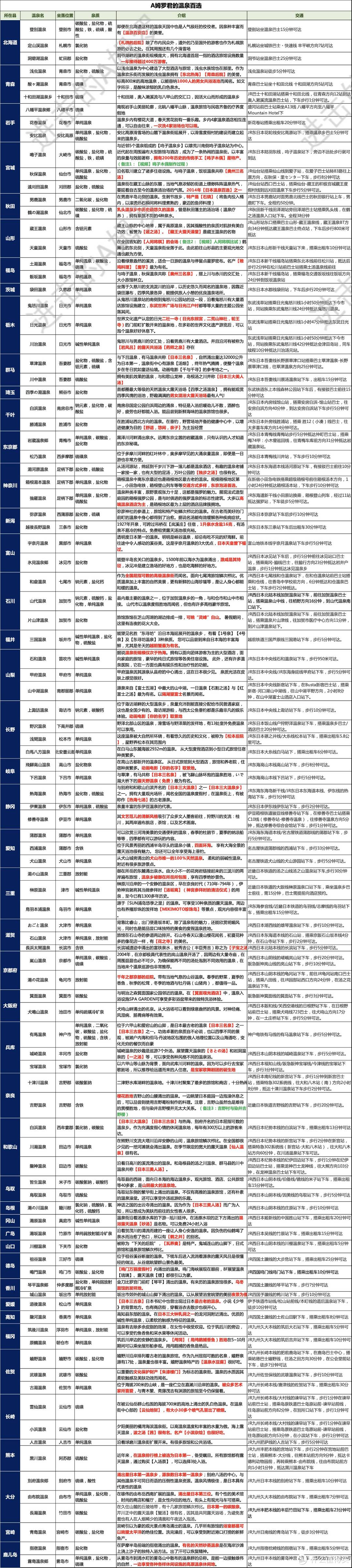 有什么你去了日本才知道的事情？冷知识无限更新（3  上）