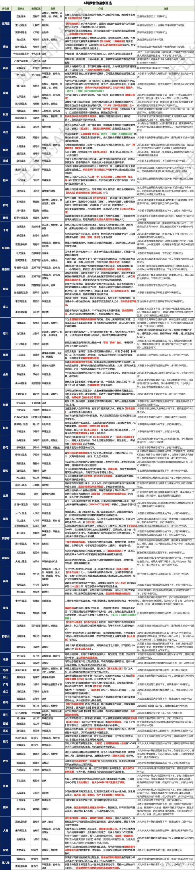 日本旅游专家篇三 有什么你去了日本才知道的事情 冷知识无限更新 3 上 国外当地玩乐 什么值得买