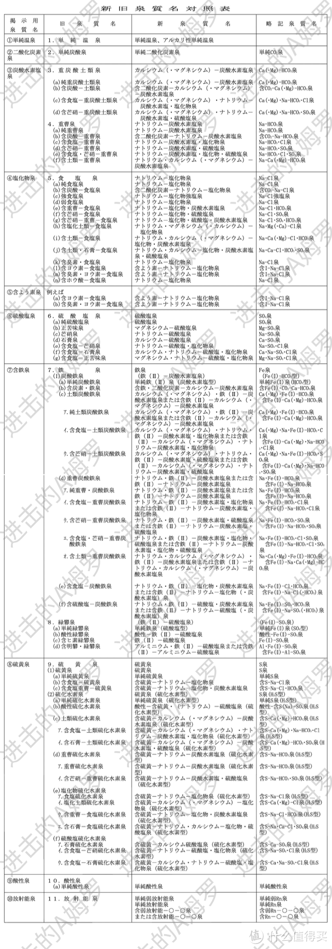 有什么你去了日本才知道的事情？冷知识无限更新（3  上）