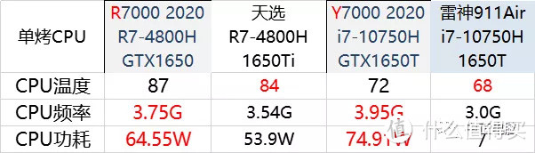 联想拯救者2020，R7000、Y7000对决之R7-4800H、i7-10750H