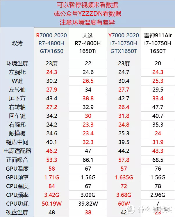 联想拯救者2020，R7000、Y7000对决之R7-4800H、i7-10750H