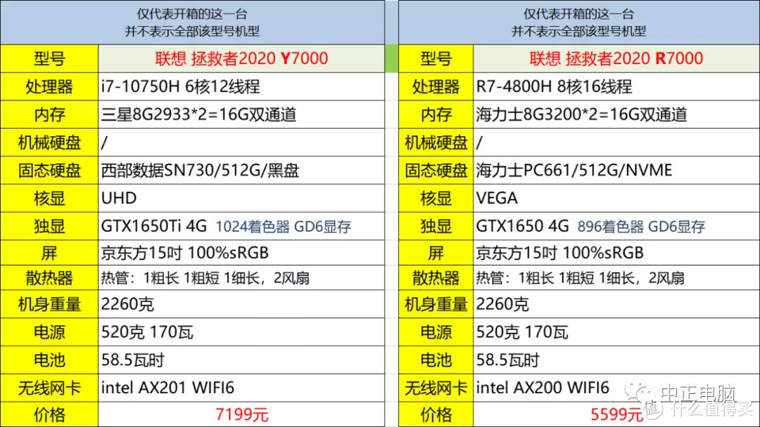 联想拯救者2020，R7000、Y7000对决之R7-4800H、i7-10750H