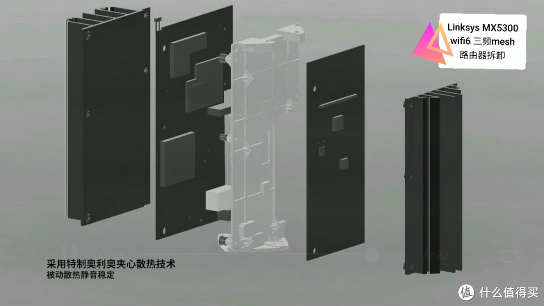 我的Mesh WiFi进阶之路：领势MX5300 VS 华硕AX6600 体验分享