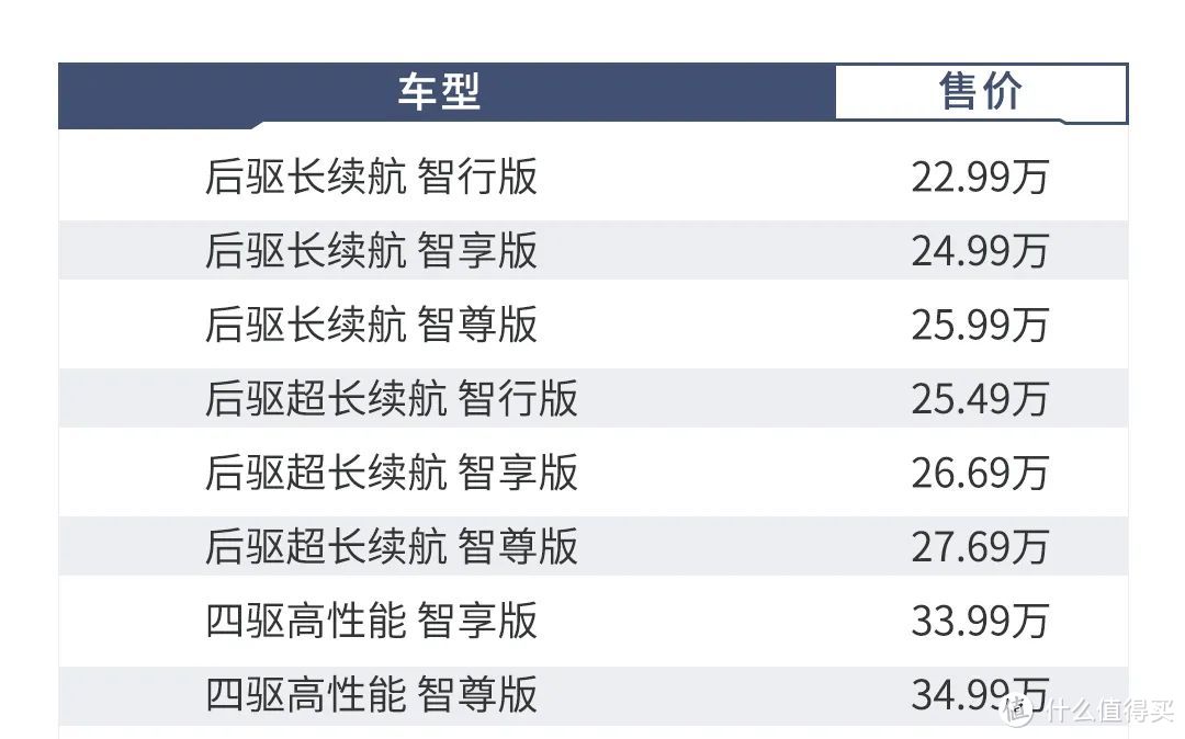 新一代国产神车来了！不到23万起，4米88大溜背，这么选包赚