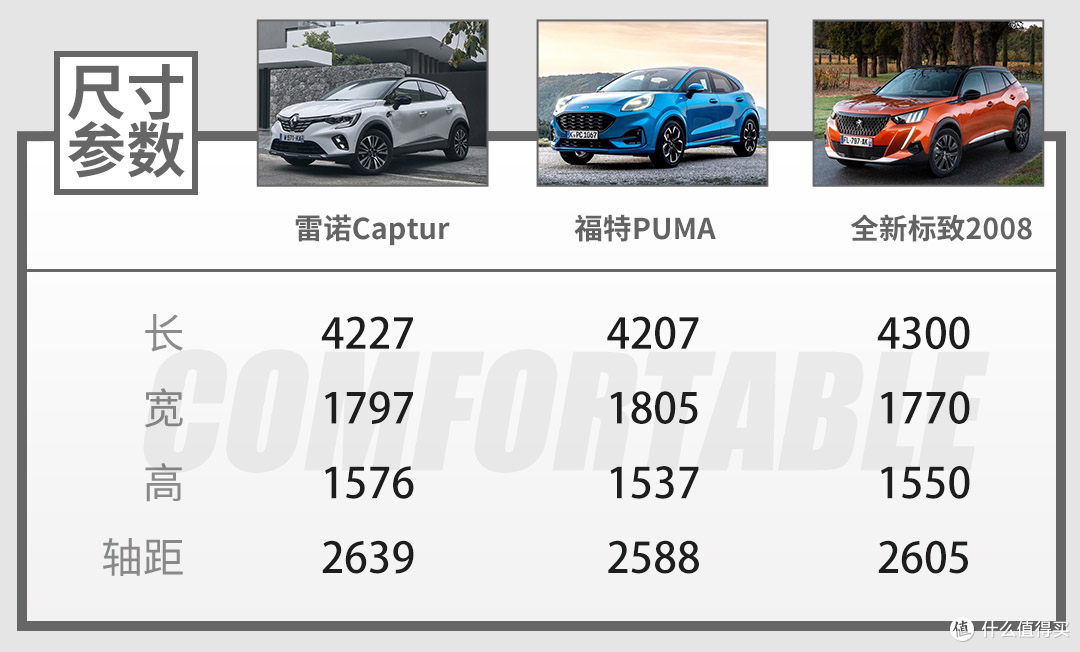 11万起这几款各有优势的合资SUV即将入华,谁是你的菜?