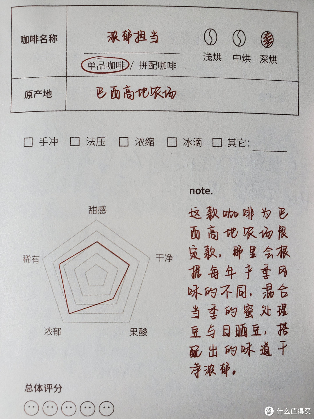 来，喝完这杯再说话——20杯不同挂耳咖啡的体验之旅