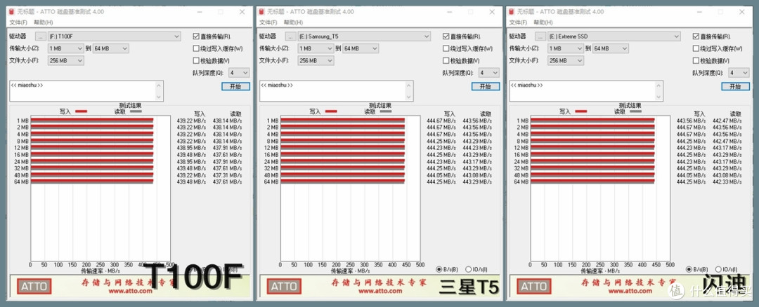 要快也要安全,三款带加密功能移动固态硬盘横评