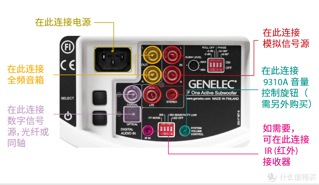 你真的需要一套真力组合桌面音箱，真力G One+F One体验记