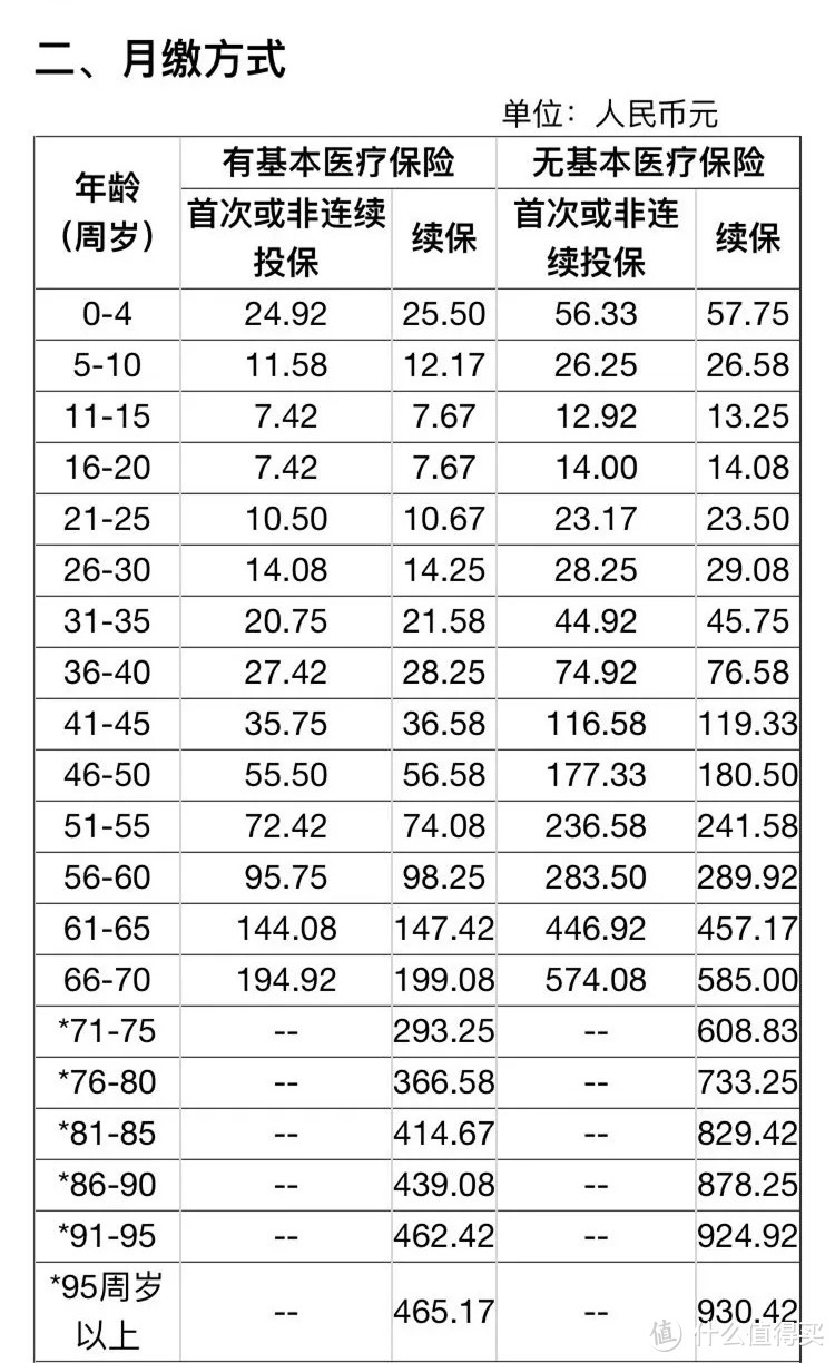 保一辈子的医疗险出现了！好医保这次要玩个大的，你会买帐吗？