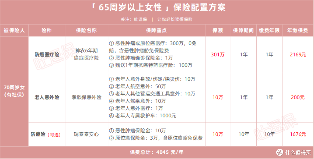（制图By吐逗保，未经授权禁止转载）