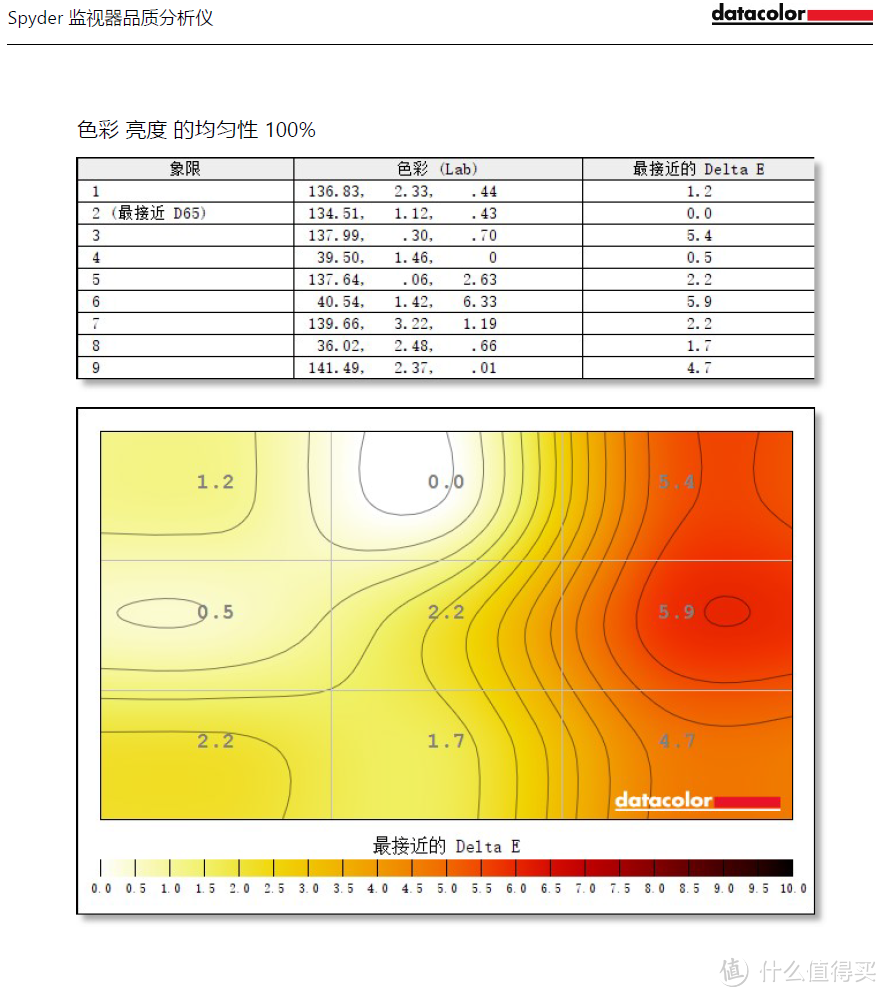 95%DCI P3色域的游戏显示器——微星 PAG272QR2