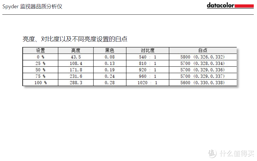 95%DCI P3色域的游戏显示器——微星 PAG272QR2