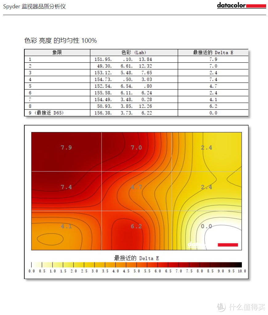 95%DCI P3色域的游戏显示器——微星 PAG272QR2