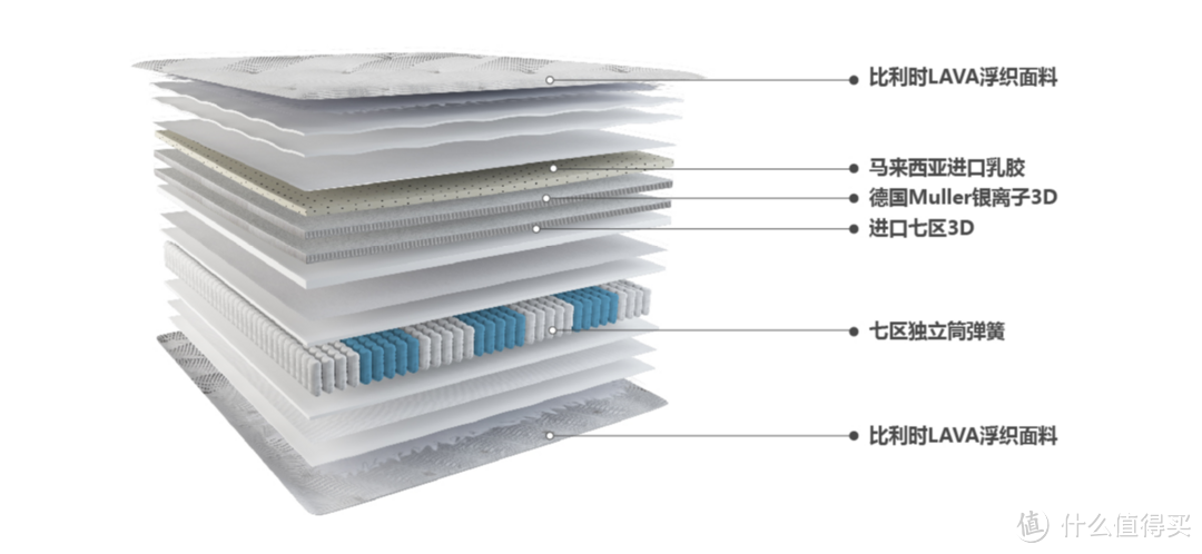 七年五张床垫，我终于找到了理想中的这款！顾家深睡系列M1806使用分享