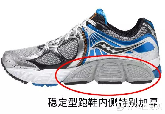缓震型和稳定型跑鞋究竟有哪些区别？跑者该如何选择？