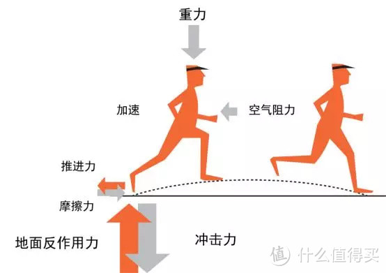 缓震型和稳定型跑鞋究竟有哪些区别？跑者该如何选择？