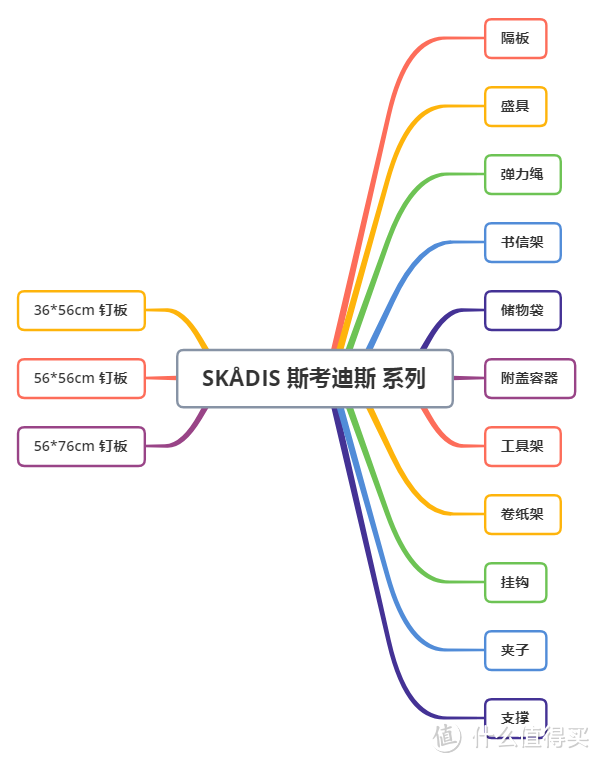 美好生活从收纳开始！宜家八大系列收纳好物分享