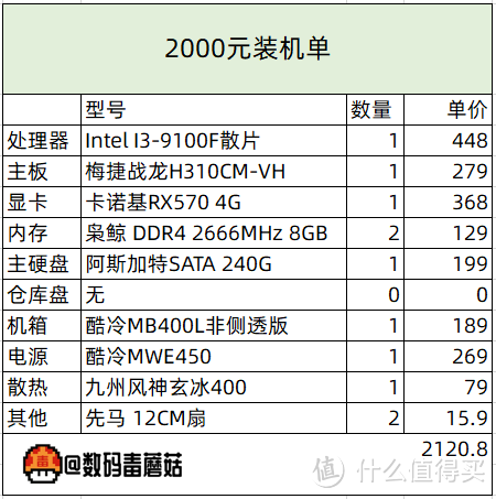 【金牌配置单】从千元到万元，618装机配置单前瞻