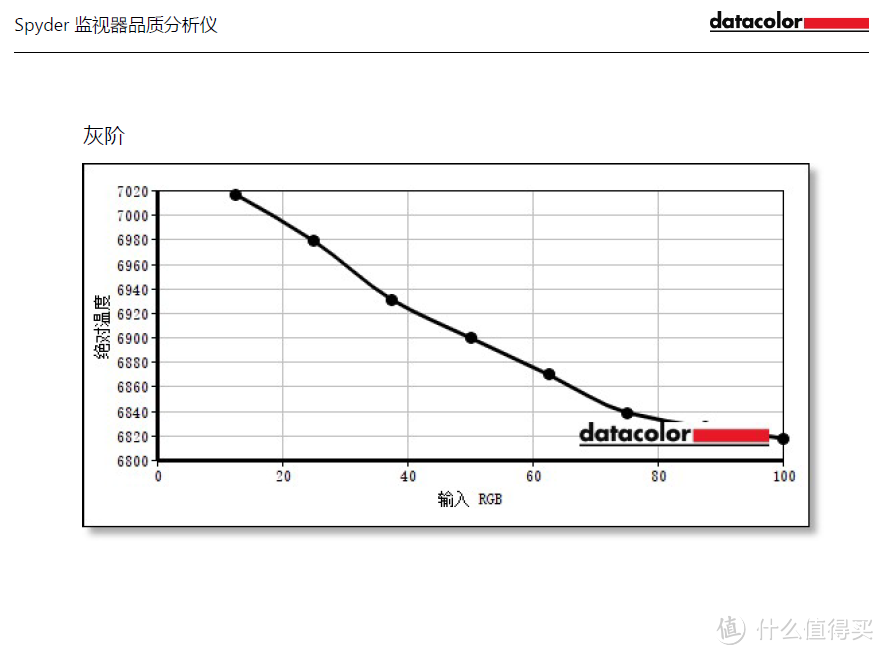 95%DCI P3色域的游戏显示器——微星 PAG272QR2