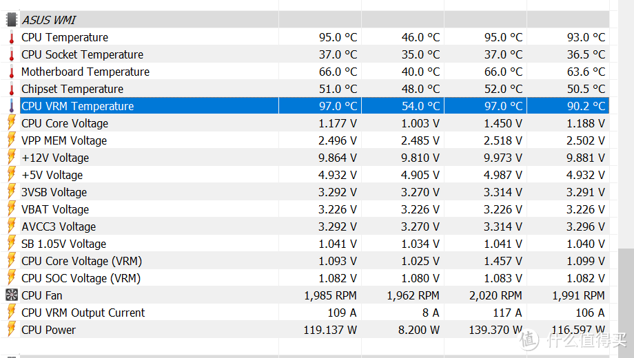 小马拉火箭ASUS ITX B450/X470硬扛16核