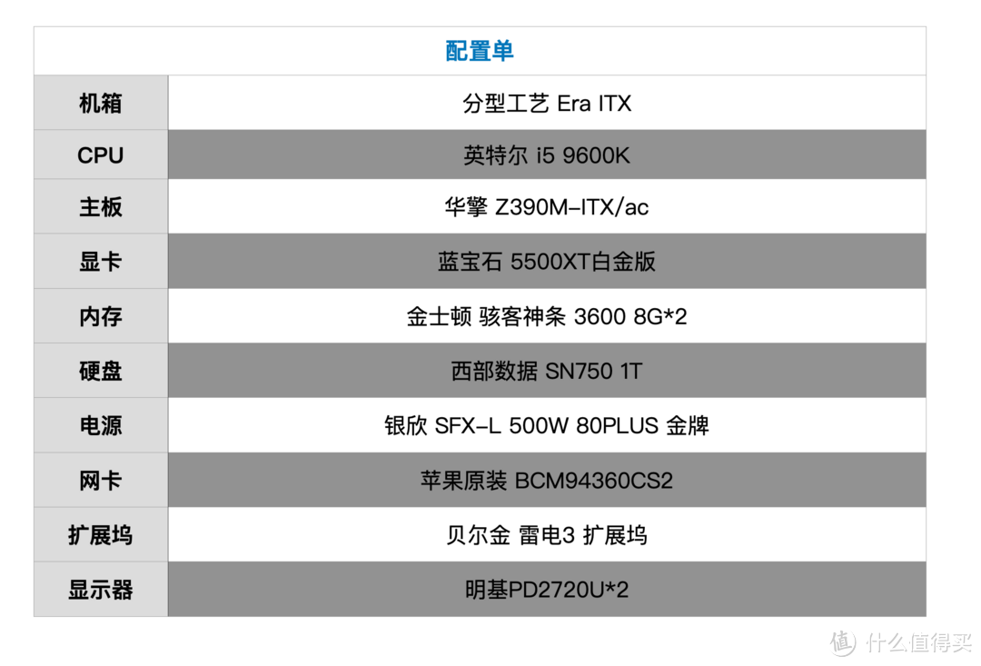 最美ITX机箱遇上完美黑苹果：分型工艺 Era ITX装机实录