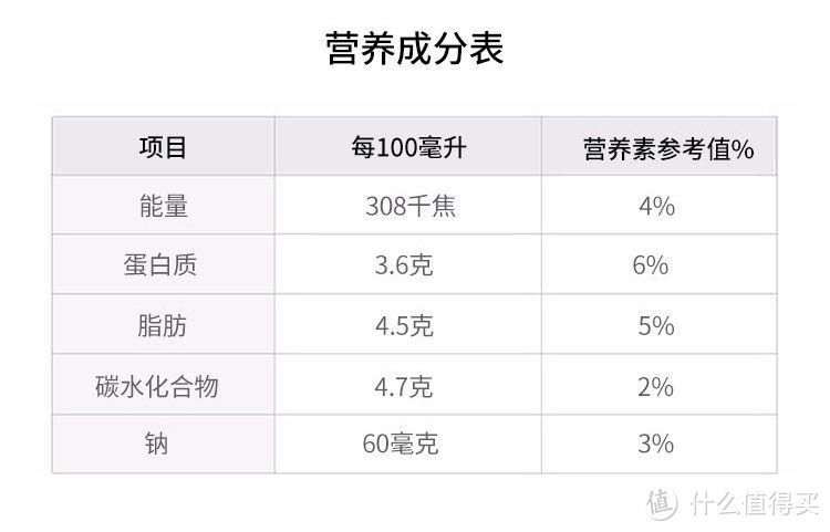 懒人牛奶选购指南-简单粗暴选好高营养牛奶