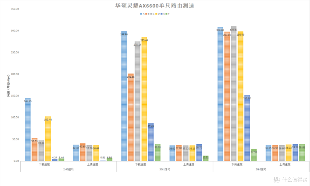 WiFi 6+Mesh、布局于未来,华硕灵耀AX6600全面评测:附带十种测试+Mesh普及