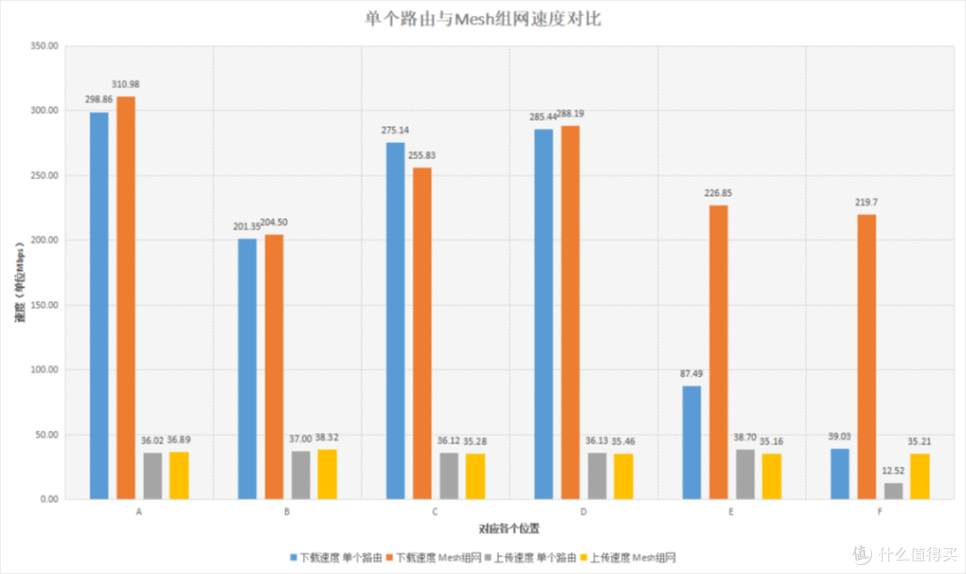 WiFi 6+Mesh、布局于未来,华硕灵耀AX6600全面评测:附带十种测试+Mesh普及