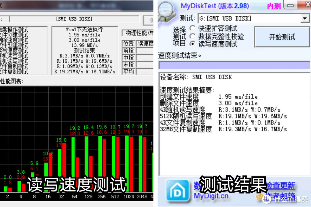 中规中矩的读写测试结果