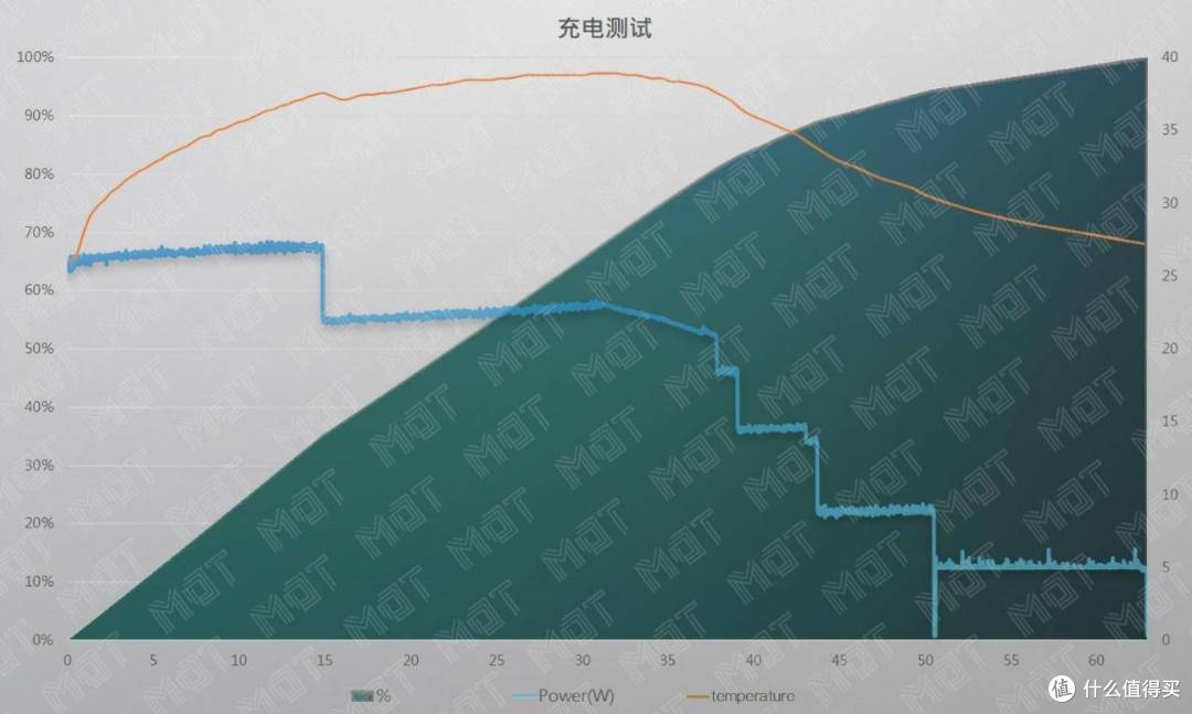 名字不带 Pro, 体验依然 Pro —— ONEPLUS 8 评测