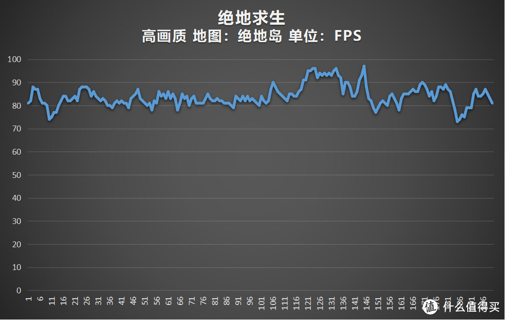 6999元的RTX 2060游戏本 华硕“天选”评测