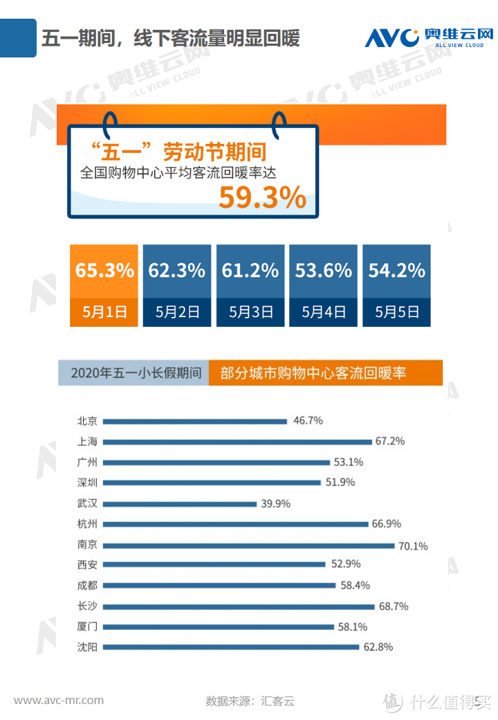 2020年环境健康电器五一促销市场总结报告 