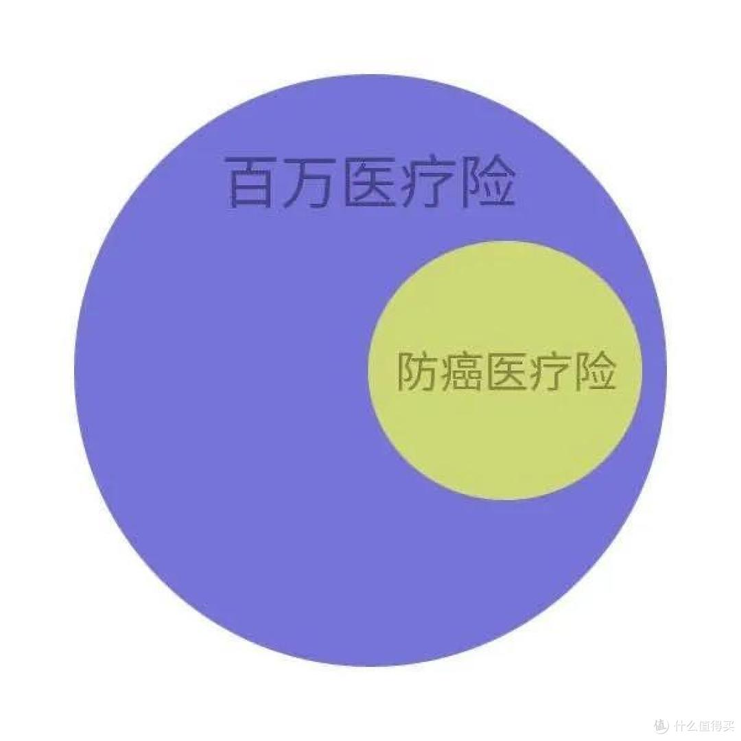 支付宝出了个保终身的医疗险！